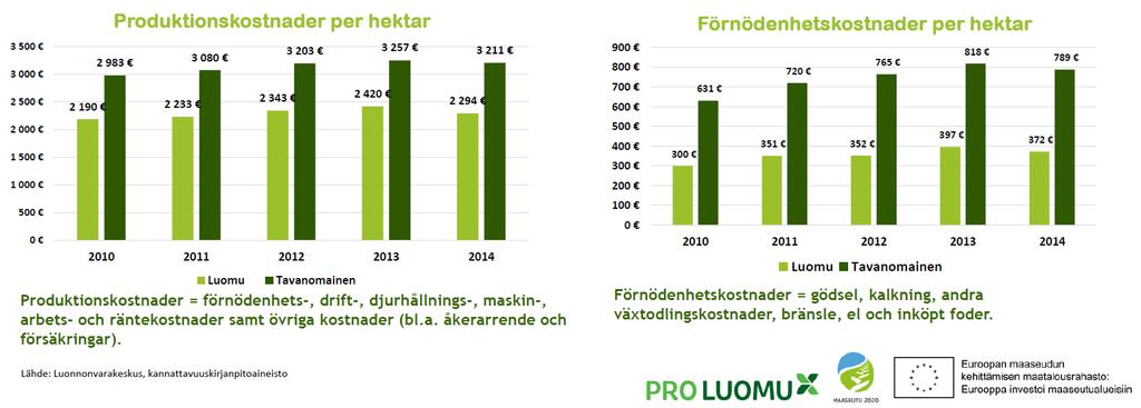 Kostnader