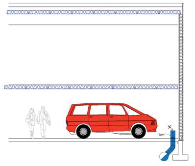 Användningsområden Parkeringsgarage under mark Parkeringsgarage som ligger under marken har oftast ett begränsat utrymme vilket göra att man ofta får problem med utformningen av ventilationen.