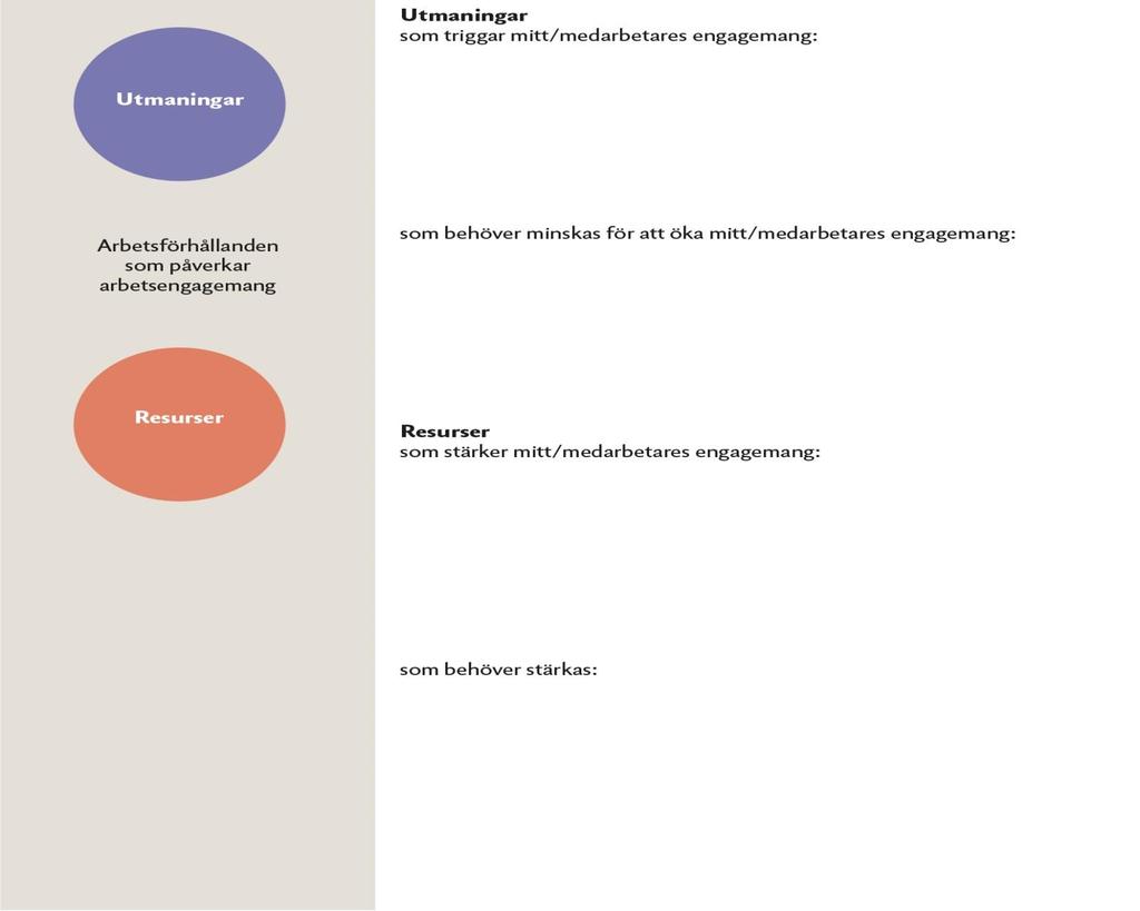 Övning C: Arbetsengagemang Reflektera över och fyll i nedan vilka resurser och utmaningar som är