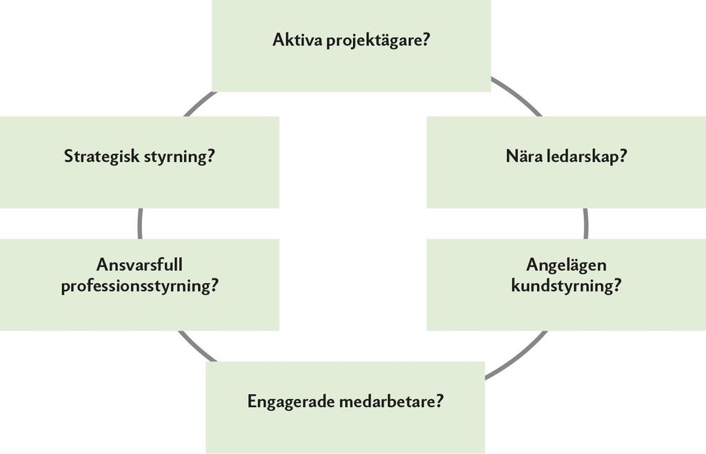 Övning J: Distribuerad, delad ledning Utgå ifrån ett pågående eller planerat utvecklingsarbete vid din arbetsplats.