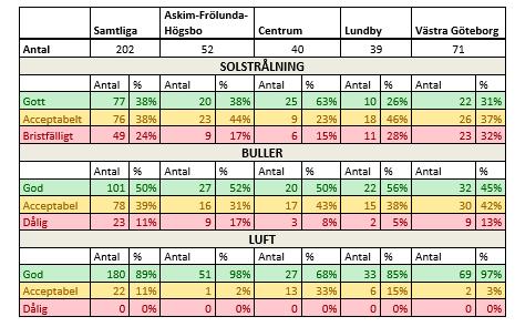 Förebyggande arbete Euromelanoma: leds av nätverk av europeiska dermatologer (33 länder). Information om förebyggande, tidig diagnos, behandling.