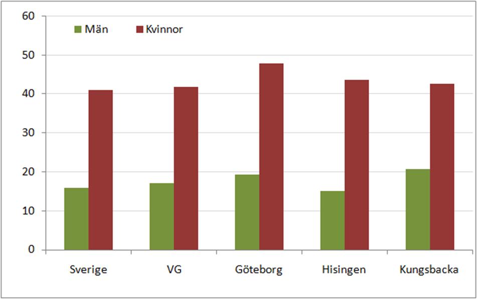 miljöhälsorapport ~3300