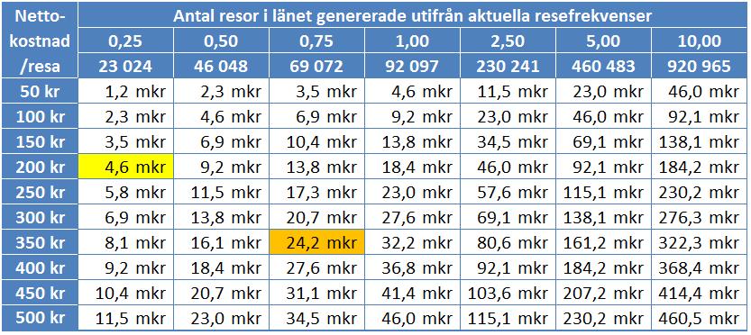 59(62) Figur 21.