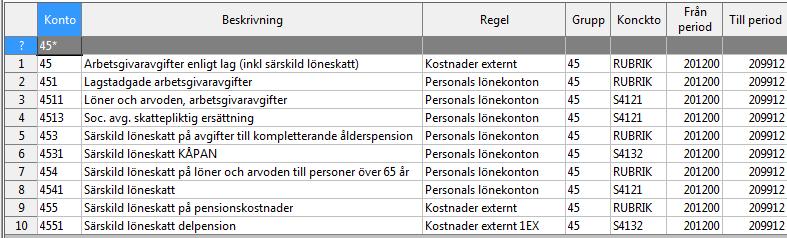 2017-04-05 13 / 80 vilken funktionstangent du ska använda i kombination med Shift-tangenten. Är du t.ex. i huvudmenyn är första valet Byt lösen. För att välja detta trycker du Shift+F1. 1.6 Utsökningar Generellt används så kallade jokertecken i samtliga frågebilder och vid sökning i textfält.