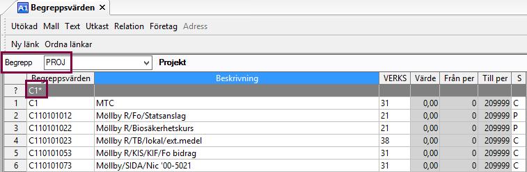 begrepp. Det är även bra att fråga sig vilken relation begreppet ska ha till andra begrepp i hierarkin innan det läggs upp.