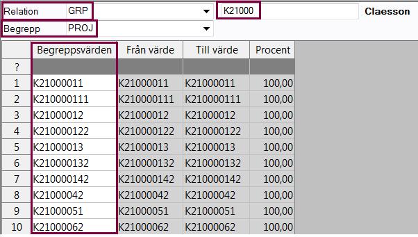 2017-04-05 77 / 80 Här kan du söka på vilka relationer som finns mellan dina uppsatta begrepp (SEKTION, GRP, PROJ) på institutionen.