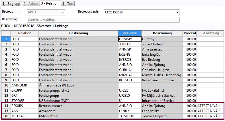 2017-04-05 79 / 80 Är fältet i kolumnen Rel.värde tom på någon av attestnivåerna så saknas attestant för den attestnivån. Se avsnitt 8.6.
