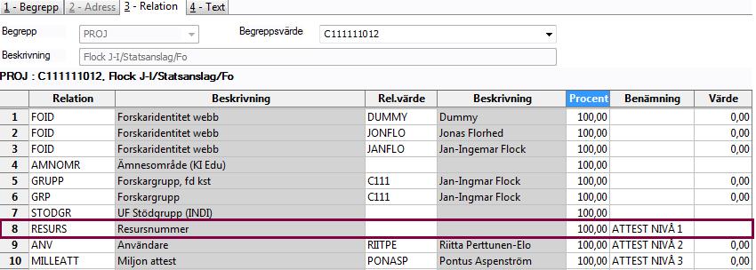 Saknas en attestant på någon av nivåerna så kommer fakturor konterade på aktuellt projekt fastna i flödet när attest från denna attestnivå krävs. 8.5.