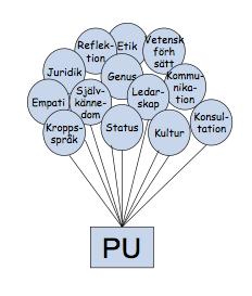 Undervisning Professionell utveckling -