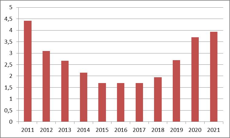 Rörlig bostadsränta, utfall t.o.m.
