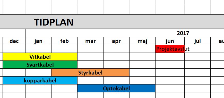 Nya E-nummer på alla CPR-klassade kablar 1120 st nya artikelnummer Leveransstart