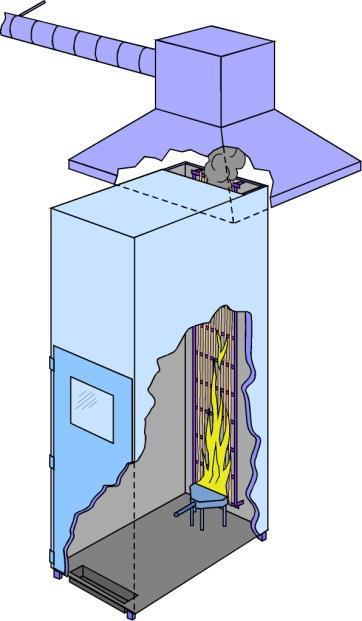Provning Produktfamiljer Värmeavgivning Brandspridning Röktäthet -s Brinnande