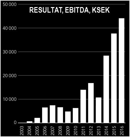 för våra kunder Ökar vår förmåga att vinna större