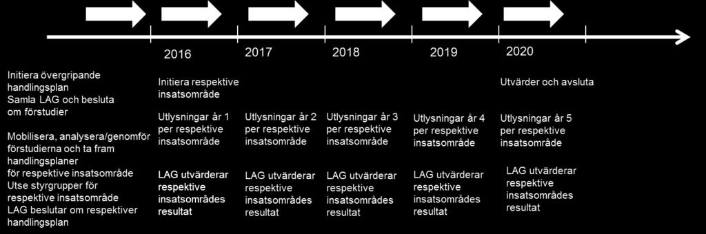 stimulera kompetens- och metodutveckling och nätverk som stärker det lokala ledarskapet Alla organisationer/föreningar kan bli aktuella.