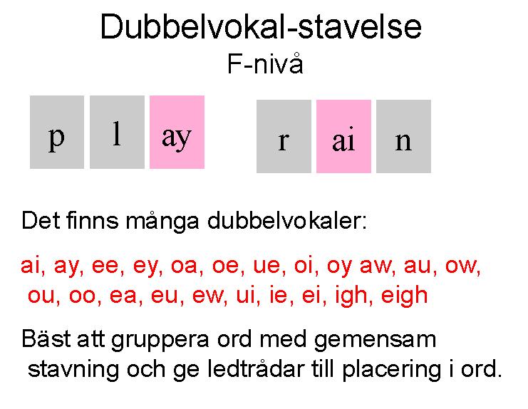 Arbetet börjar med.