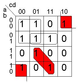 Felaktiga hoptagningar? Finns det några felaktiga hoptagningar i detta Karnaugh-diagram?