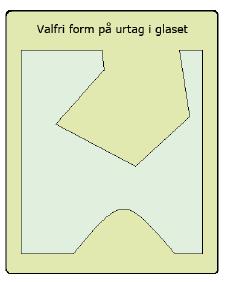 fyrkantiga och runda kanturtag eller urtag mitt