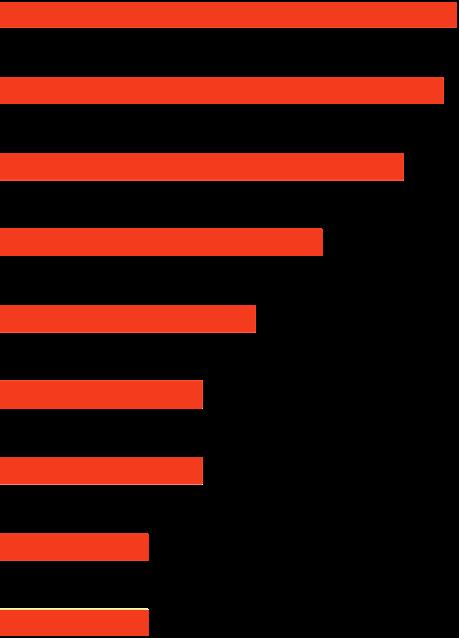 Ärende vid kontakter med kommunen Tillstånd Företagare i kommun 47 43 Sverige Näringslivschef/Näringslivsfunktion 34 46 Tillsyn 28 42 Besök på