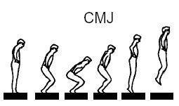 Countermovement Jump (CMJ) Utförande: Fp står mitt emellan två optoelektriska sensorer, en sändare och en mottagare (Optojump, Microgate S.V.I, Bolzano, Italien).