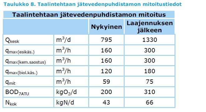 Miljötillstånds