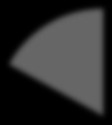 (-5 %) Spelintäkter, MEUR Geografisk fördelning av spelintäkter 5,00 4,00 3,00 2,00 17% Baltikum Övriga världen 1,00 83% 0,00 Q1 '16* Q2 '16* Q3 '16 Q4 '16 Q1 '17 * Justerat för under 2016 avyttrade