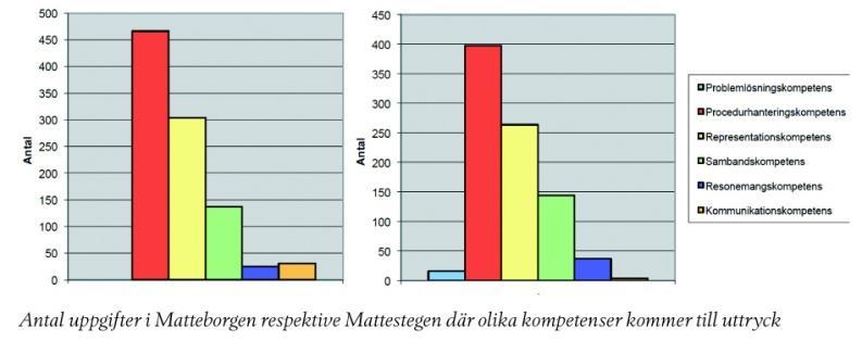 läromedelsförfattarna som har ansvaret över att eleverna ska uppnå kunskapskraven i matematik, det är skolans ansvar (2003:75f).