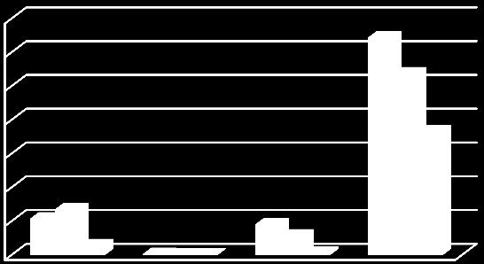 700 600 500 400 300 200 100 0 108136 91 29 58 3 1 2 7 644 538 367 Prima Matematik 1 Prima Matematik 2 Prima Matematik 3 Figur 1.
