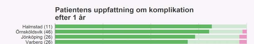 Komplikationer