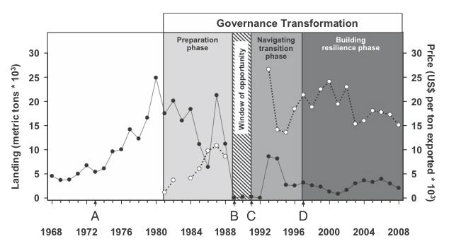 3. The Window of Opportunity It is during the period of crisis or surprise that institutions and