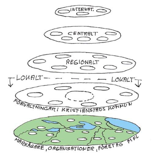 Bridging organizations Bridging organization Performing essential functions in crafting effective responses to change in social-ecological systems Linking groups, networks and organizations across