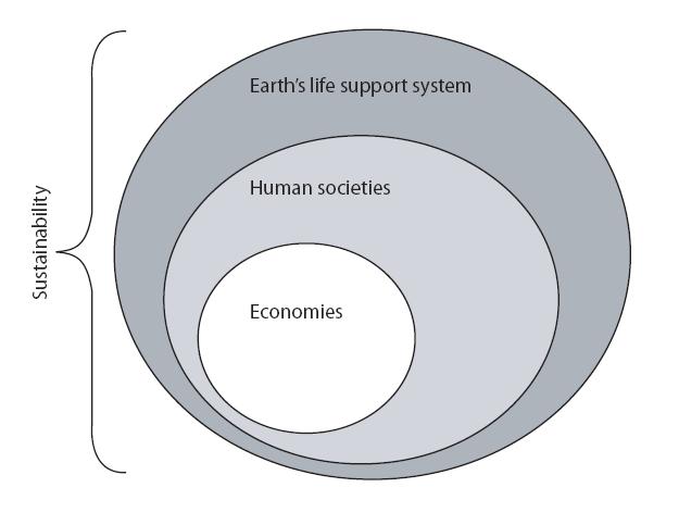 Perspektivet Alltmer integrerade ekonomier och samhällen Den levande resursbasen fundamentet för