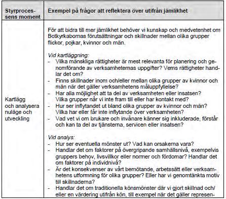 Del 1. Vägledning för hur vi kan styra mot en mer jämlik verksamhet Utgår från kommunfullmäktiges övergripande mål och budget Stödjer systematiskt arbete utifrån ett jämlikhetsperspektiv.