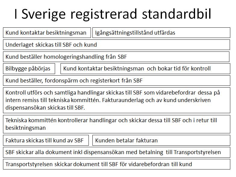 - Tekniska Regler (TR) - SVENSKA BILSPORTFÖRBUNDET