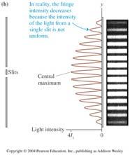 ubbelspltexperientets geoetri Position v interferensbnd