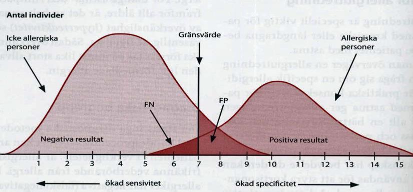 Prediktiva värden av test (kan man lita på svaret?