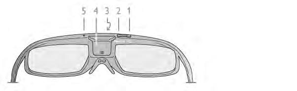 2 Dina aktiva 3D-glasögon Inledning Aktiva 3D-glasögon PTA508 Aktiva 3D-glasögon PTA508 1 A, på- eller av-knapp 2 Player 1/2, välj spelare 1 eller 2 3 Mottagarlins 4 Batterifack 5 LED-lampa När du