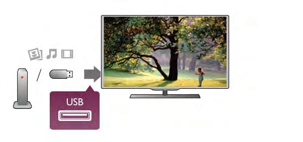 Med TV:n på ansluter du ett USB-minne eller en USB-hårddisk till ett av USB-uttagen. TV:n identifierar enheten och visar en lista med dina filer.