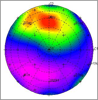 Rainflow Projection (RP) Method input projections c 1,1 L 1 + c