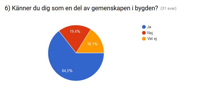alla känner alla Alla känner alla Deltar i föreningar, goda grannar En vacker natur. Min släkt har en historia här.