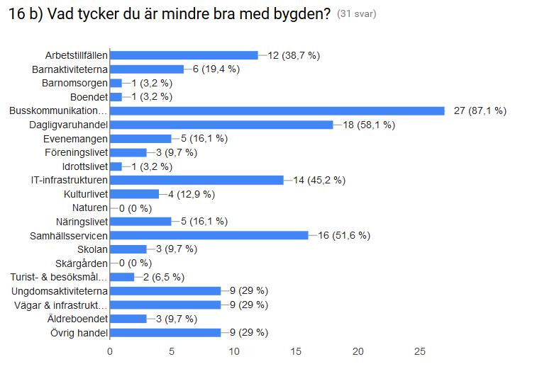 Affär i samhället.