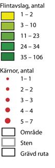 avslag/avfall och kärnor