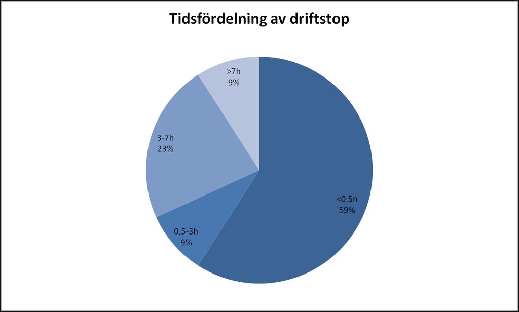 13 TEORI OCH BAKGRUND den inte gett tillräcklig precision för att bestämma var felet har uppstått.