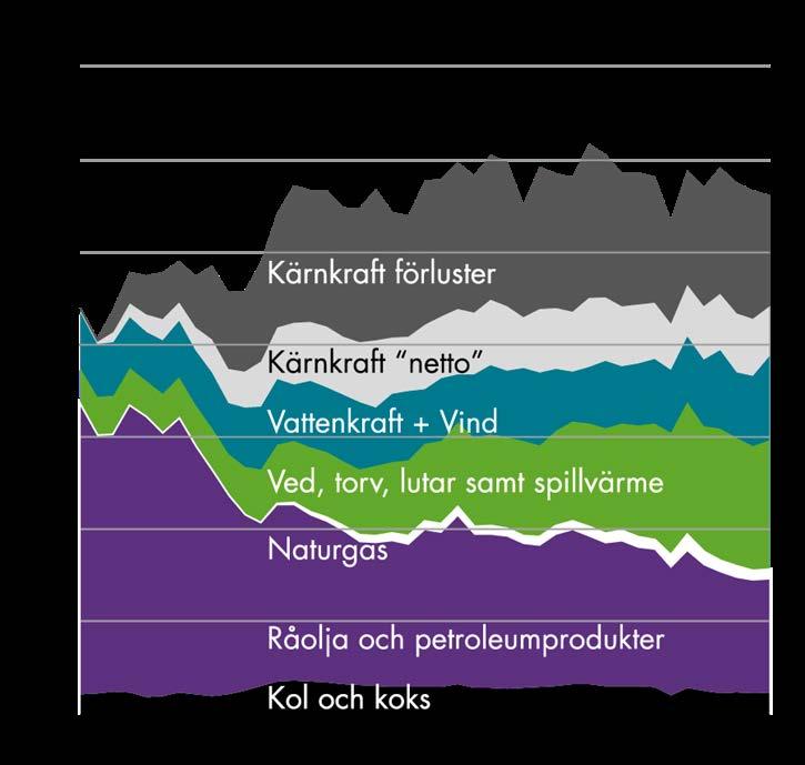 Vattenkraftens roll i Sveriges elsystem Vattenkraften svarar för en stor andel av Sveriges elförsörjning och har samtidigt en central funktion i att balansera elsystemet.