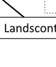 budgetering med den högsta divisionscontrollern i division B.