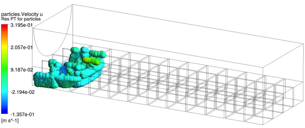 Funktionen av ett sedimentationsraster har testats genom datasimuleringar med programvaran Ansys CFX16. Forskningsgruppen Strömningslära på LTU genomförde dessa.