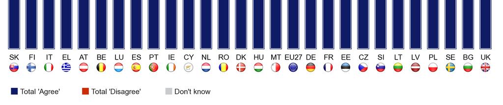 och i Sverige (20 procent, -15 procentenheter).