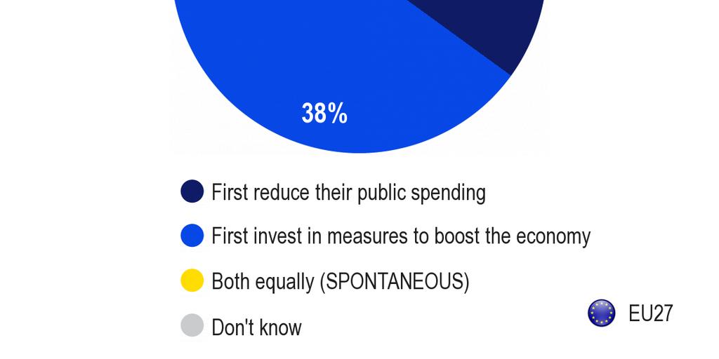 4. Vägen ut ur krisen 4.1 Minska offentliga utgifter eller investera i ekonomiska stimulansåtgärder?