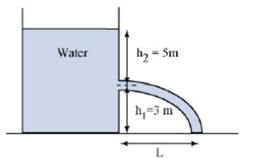 Svampen är en kub med måtten 10 cm 10 cm 10 cm. Se figuren. Svampen läggs i vatten (densitet ρw = 1000 kg/m ) vilket resulterar i att porutrymmet fylls med vatten.