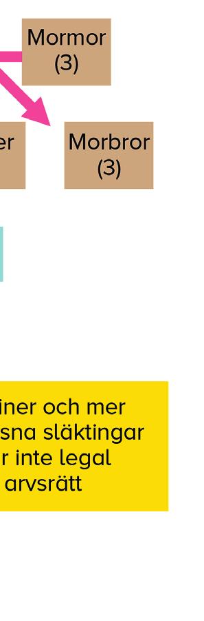 Även en privatperson, till exempel en anhörig som inte själv är dödsbodelägare, efterarvinge eller ett ombud för någon av dessa kan vara förrättningsman.