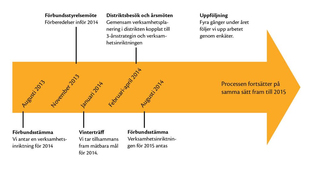 Detta innehåller strategin I din hand håller du Vi Ungas strategi. Vår strategi utgår ifrån våra grundidéer som vi tillsammans tagit fram och som beskriver vad Vi Unga är och gör.